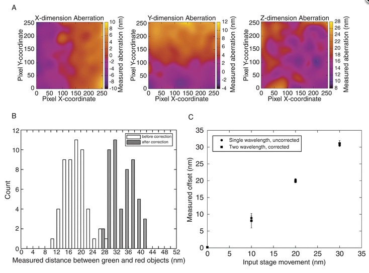 figure2